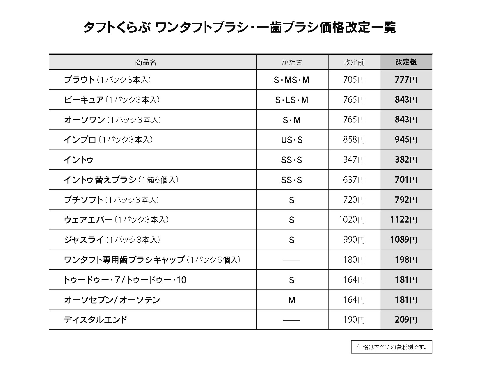 ワンタフトブラシ価格改定表